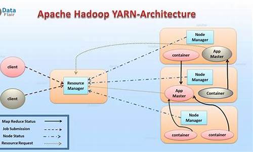 hadoop yarn 源码分析